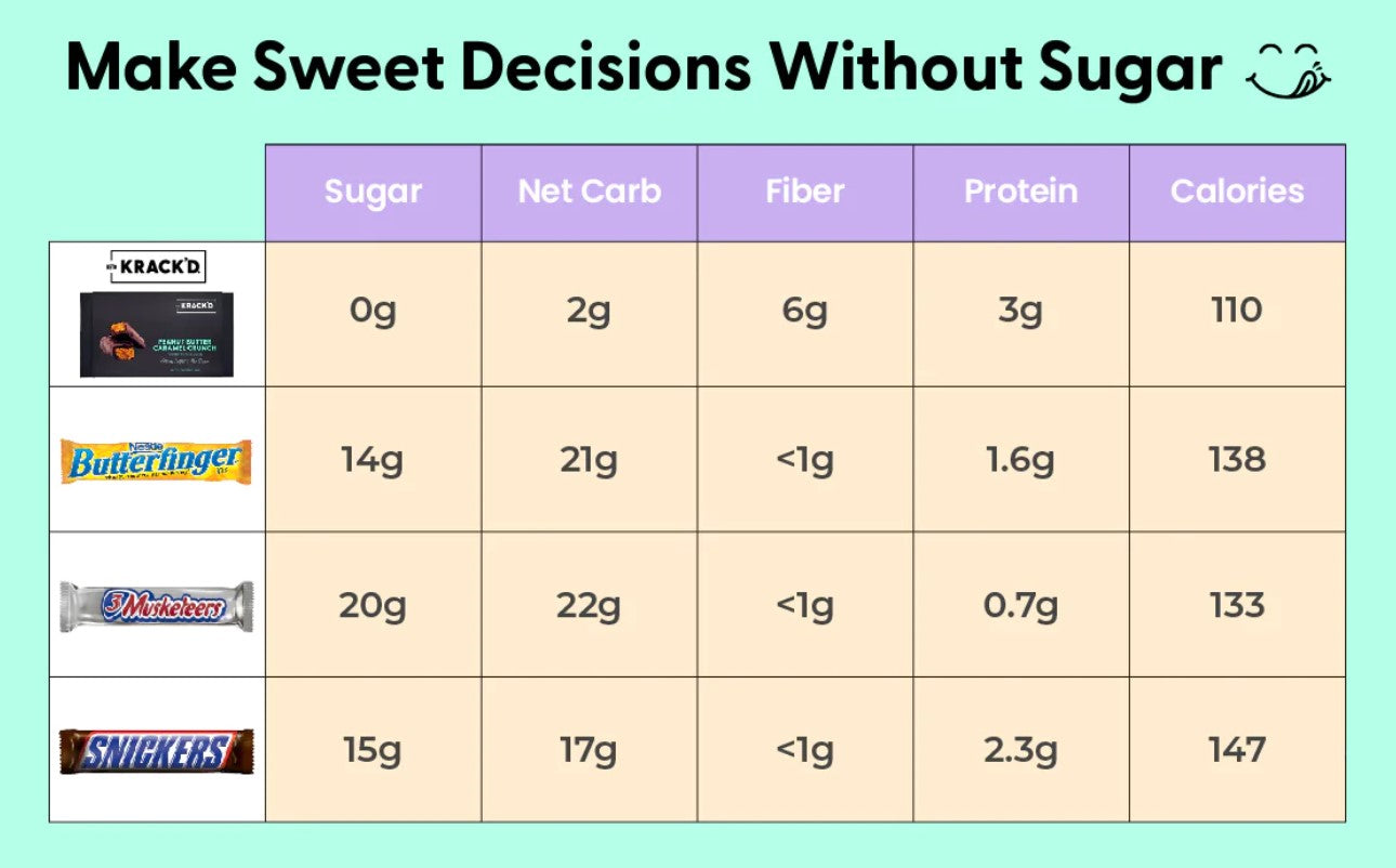No Sugar Dark Chocolate Peanut Butter Caramel Crunch Candy (1.1 oz)