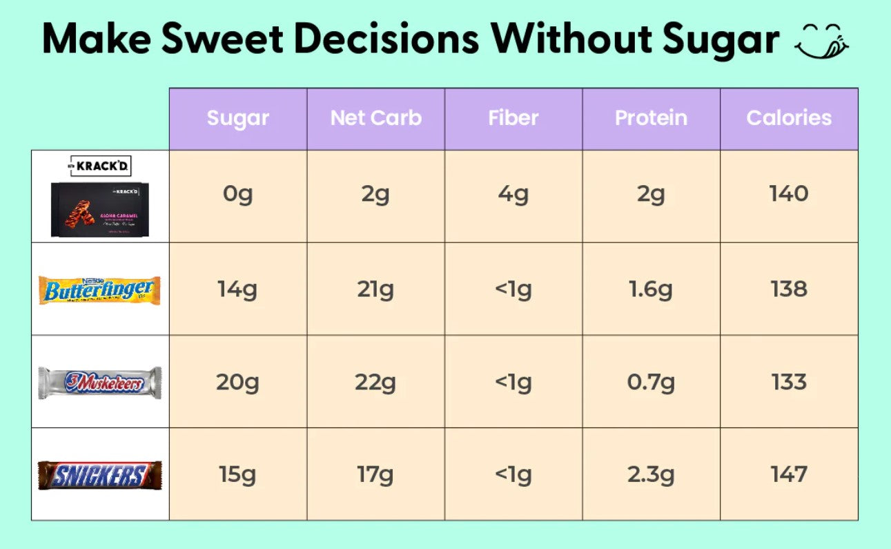 Keto Krack'd - No Sugar Aloha Caramel Candy (1.1 oz)