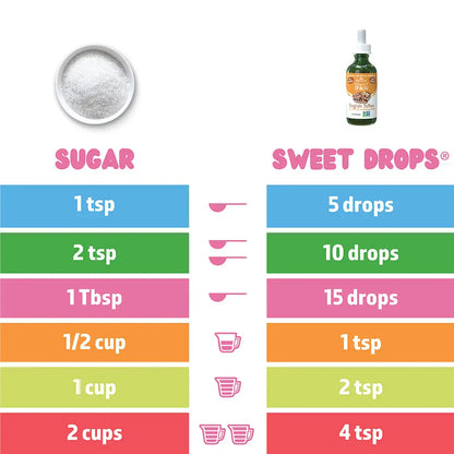 SweetLeaf - English Toffee Sweet Drops (2 oz)